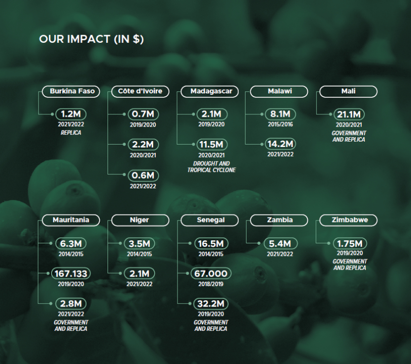 ARC Ltd 2022 Impact