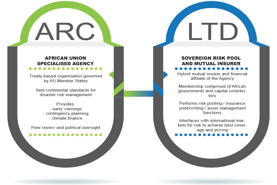 ARC Structure