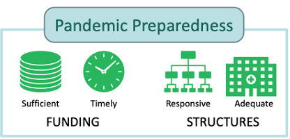 O&E Preparedness