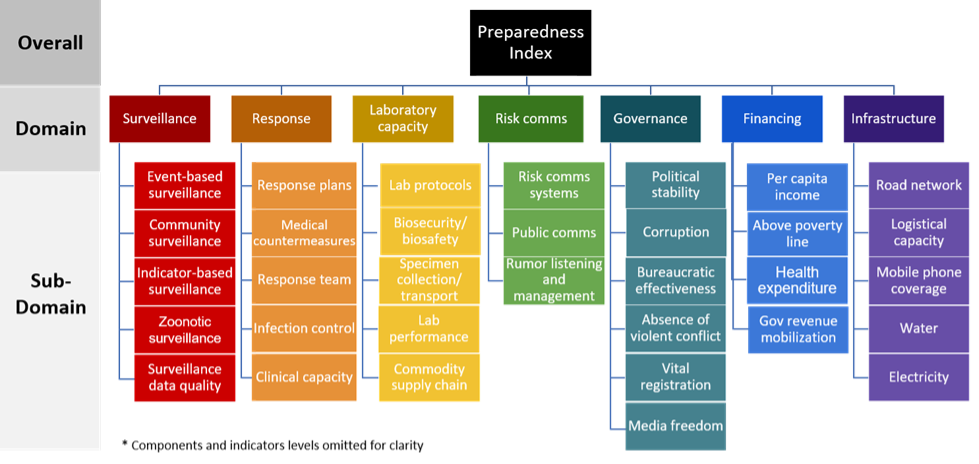 O&E Preparedness